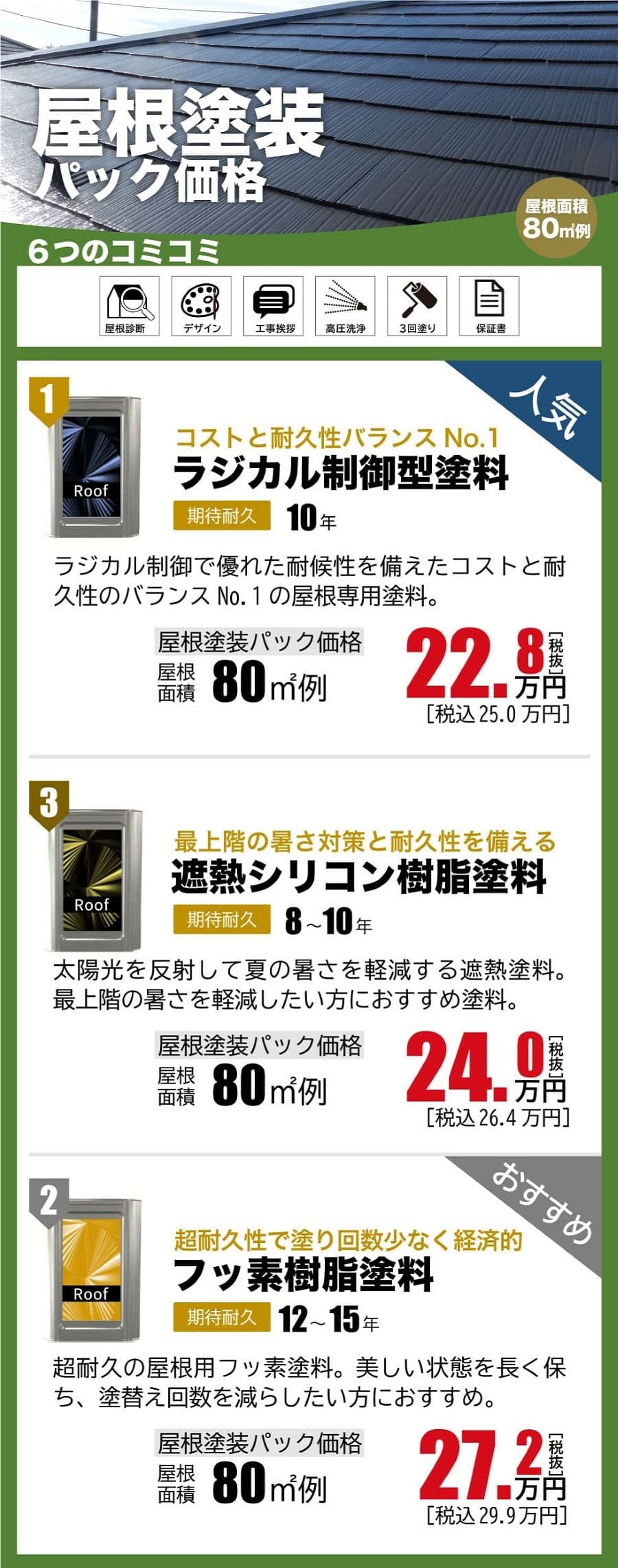 大崎市、登米市近辺エリアの屋根塗装費用塗料別一覧